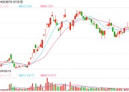 ST永悦实控人被公开谴责 加强增持计划刚性约束刻不容缓
