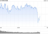 早盘：美股小幅上扬 标普指数上涨0.15%