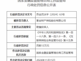 紫金保险因欺骗投保人被罚12万元