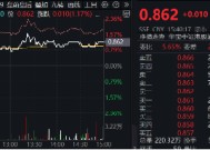 调整结束？港股止跌上行，港股互联网ETF（513770）涨逾1%，年末调仓结束，新进第四范式涨逾9%