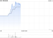 顺龙控股现涨65% 接管人已接获入围潜在买家的超过一份经调整不具约束力要约