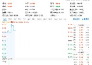 华为、宁王公布！固态电池再受关注，智能电动车ETF（516380）盘中上探1．35%