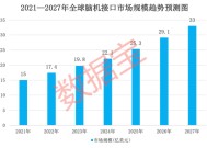 突破！连接！未来之风已至，这一科技新赛道要崛起？