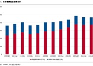 2024年四季度主动偏债基金季报盘点：规模有所下降 业绩整体表现一般