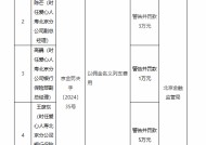 爱心人寿北京分公司被罚28万元：跨区域经营保险业务 以佣金名义列支费用