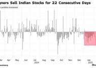 全球基金大举撤离印度股市！连续22天抛售刷新纪录