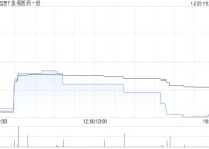 圣诺医药-B公布黄梦莹获委任为董事会主席