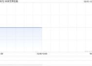 未来世界控股发行142.86万股代价股份