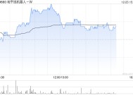 高盛：维持地平线机器人-W“买入”评级 目标价6.1港元