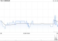 大唐新能源2024年累计完成发电量3226.02万兆瓦时 同比增加2.06%