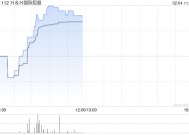 HH国际控股拟悉数赎回其于2026年到期的尚未偿还13.5%优先票据