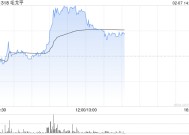 毛戈平午前涨超5% 机构看好公司继续实现业绩突破