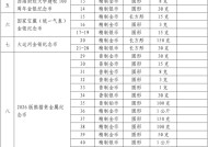 中国人民银行公布2025年贵金属纪念币项目发行计划