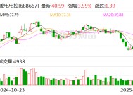 菱电电控：拟发行股份及支付现金购买江苏奥易克斯98.43%股份 股票复牌