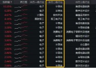 半导体+AI眼镜，双热点强攻！电子ETF（515260）盘中逆市涨近3%，电子板块领涨两市，狂揽220亿主力资金！