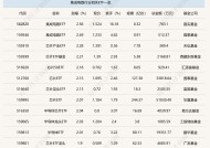 行业ETF风向标丨午前异动，两集成电路ETF半日涨幅达2.5%