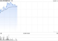 联易融科技-W现涨超16% 机构料未来公司毛利率或有望恢复