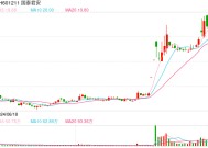 国泰君安、海通证券发布合并重组报告书：不超过百亿配套资金将投向国际化业务等三大领域