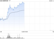 晶泰控股-P现涨逾7% 与韩国药企JW签署千万级人民币战略合作协议
