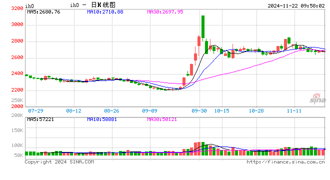 光大期货：11月22日金融日报