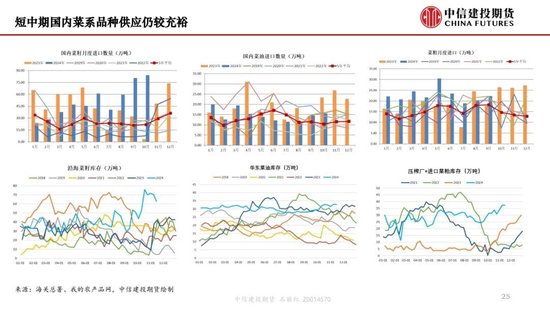 【月度策略】生物燃料前景担忧施压油脂，关注印尼棕榈油卖货情况