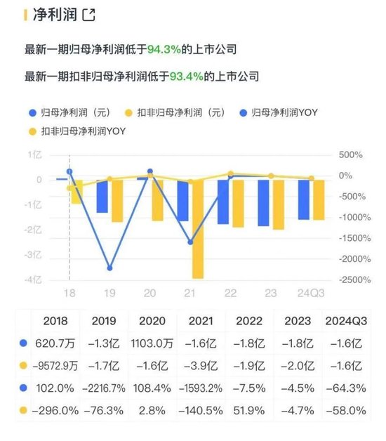 连续4个一字板！南京化纤腾笼换鸟：收购丝杠龙头，涉足“船新”市场