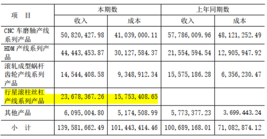 连续4个一字板！南京化纤腾笼换鸟：收购丝杠龙头，涉足“船新”市场