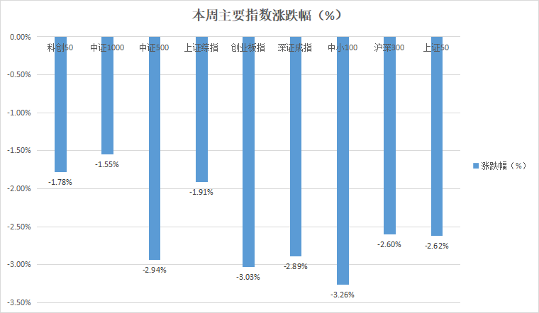 风云突变，波动加剧，A股何时拨云见日？