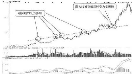 一位投资长春高新的老股民坦言：5年前5178点买入5万长春高新，无视涨跌到现在什么光景？真正的钱生钱