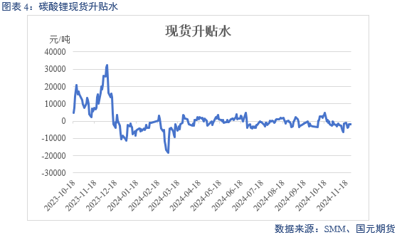 【碳酸锂】供增需减 锂价转弱