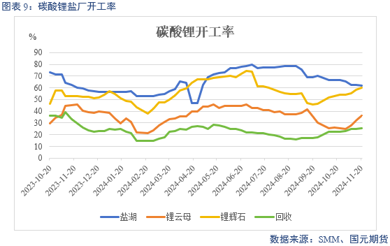 【碳酸锂】供增需减 锂价转弱