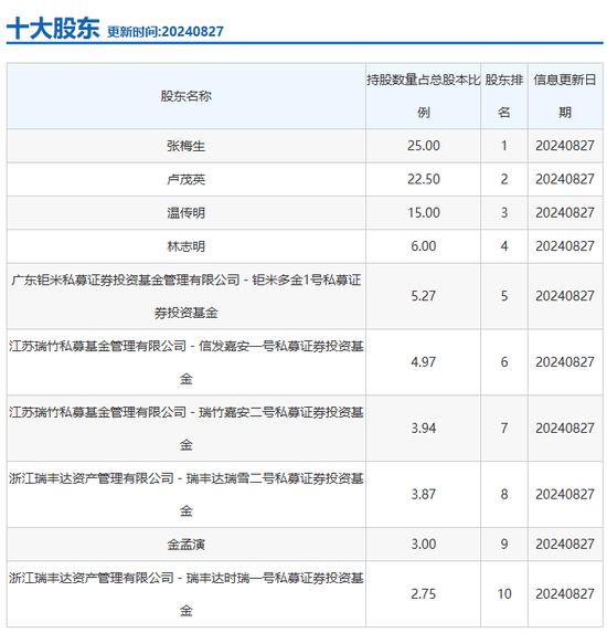 未勤勉尽责！申万宏源投行被点名，涉及“瑞丰达”举牌的这家新三板企业