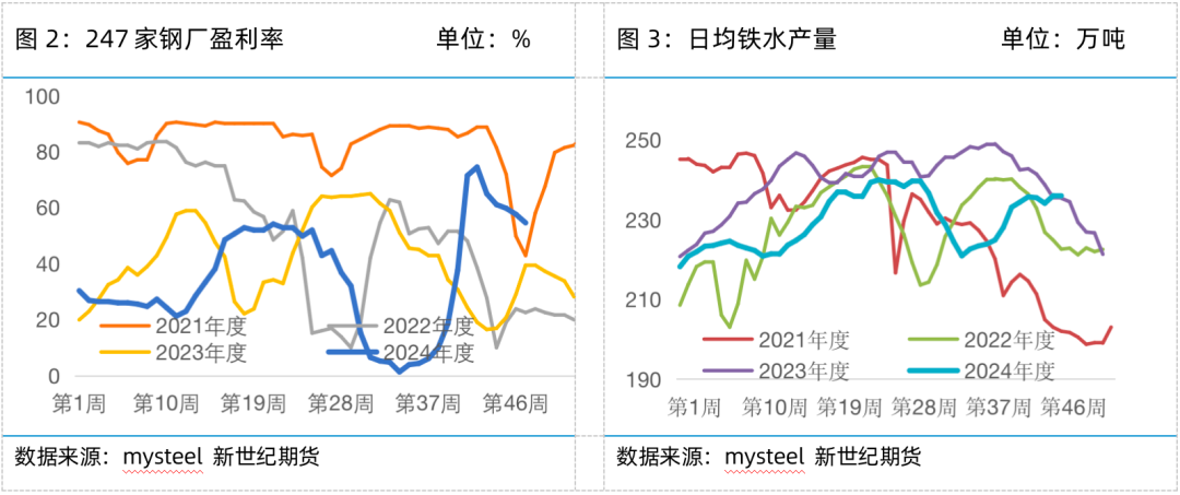 铁矿专题——冬储＋预期，铁矿上方空间多大？