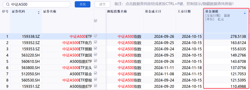 中证A500“硝烟”再起！7位新玩家入局