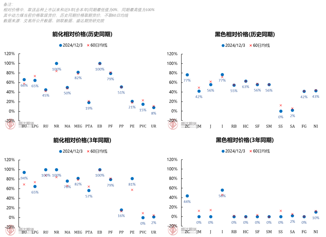 降雨影响产量释放，胶价大幅上涨