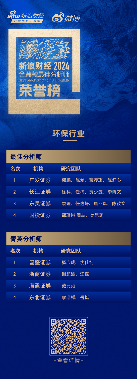 第六届新浪财经金麒麟环保行业最佳分析师：第一名广发证券郭鹏研究团队