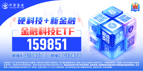 牛市双旗手发力，A股成功收涨！AI应用爆火，金融科技ETF（159851）涨近3%，首只创业板人工智能ETF即将上市