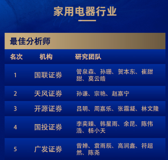 8个第一！广发和长江金麒麟最佳分析师拿到手软！