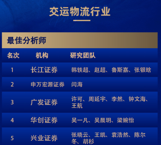 8个第一！广发和长江金麒麟最佳分析师拿到手软！