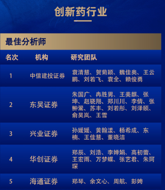 8个第一！广发和长江金麒麟最佳分析师拿到手软！