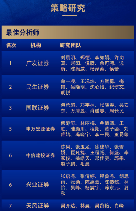 8个第一！广发和长江金麒麟最佳分析师拿到手软！