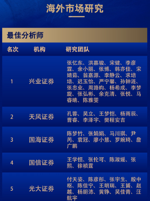 8个第一！广发和长江金麒麟最佳分析师拿到手软！