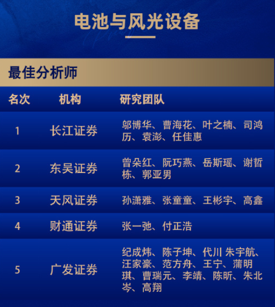 8个第一！广发和长江金麒麟最佳分析师拿到手软！