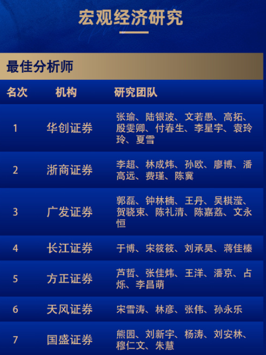 8个第一！广发和长江金麒麟最佳分析师拿到手软！