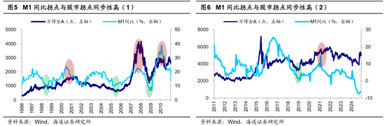 海通策略：科技制造和中高端制造有望成中期股市主线