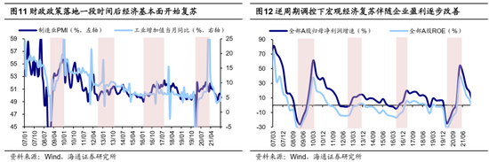 海通策略：科技制造和中高端制造有望成中期股市主线