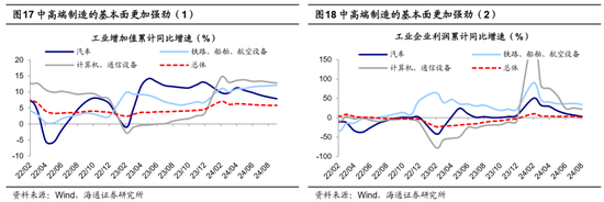 海通策略：科技制造和中高端制造有望成中期股市主线