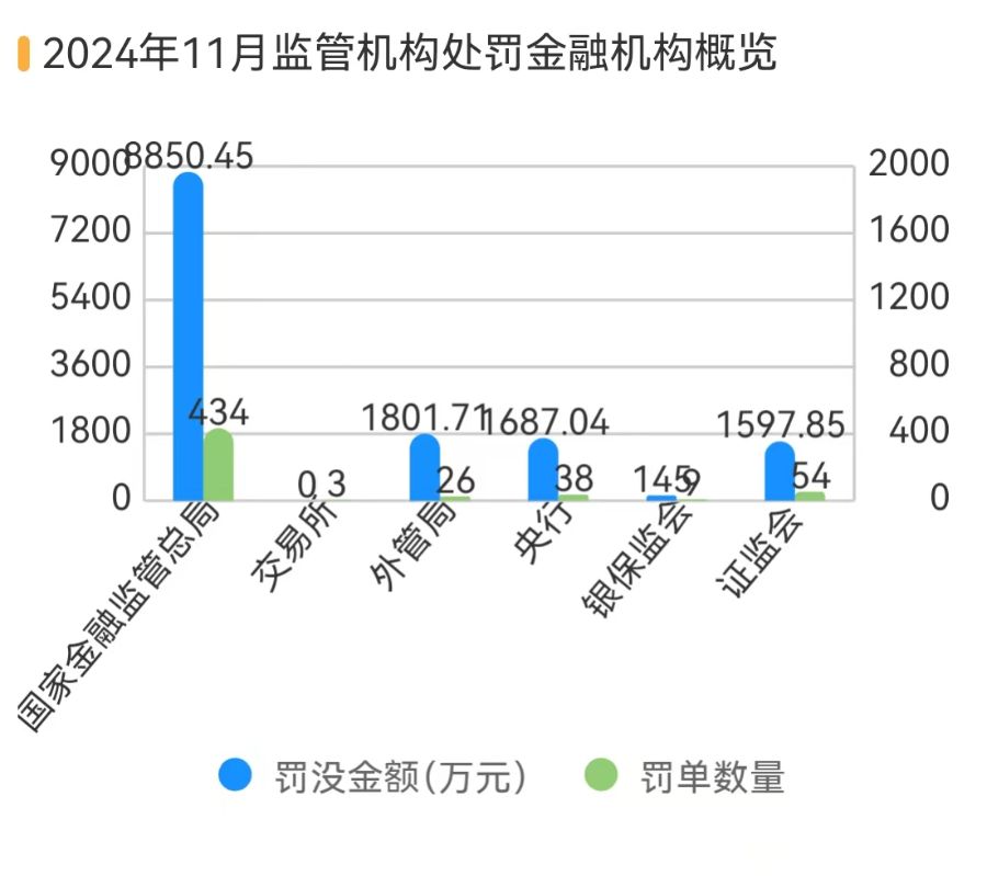 多家银行因吸存或存款绩效考核违规被重罚，长安责任险上海分公司等4家保司被法院“拉黑”