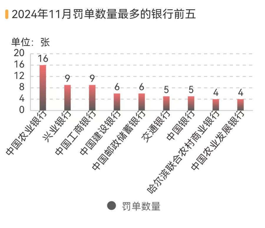 多家银行因吸存或存款绩效考核违规被重罚，长安责任险上海分公司等4家保司被法院“拉黑”