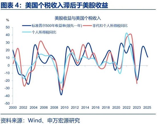 美国财政的核心矛盾：“开源”而非“节流”